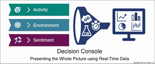 Simplfied decision console concept